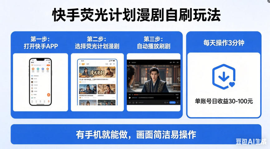 快手荧光计划漫剧自刷玩法，每天几十上百不是问题，有手机就能做【揭秘】 - 觅资源