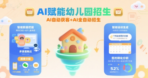 AI赋能幼儿园招生，AI自动获客+AI全自动招生|YX网创