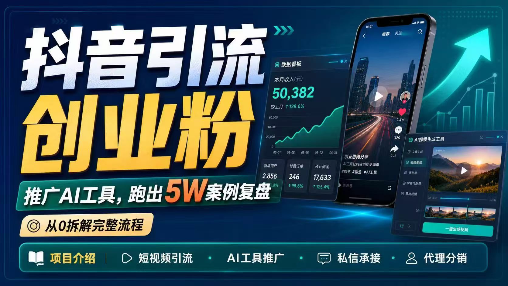 抖音引流创业粉推广AI工具，一个月跑出5W案例复盘，从0拆解完整流程 - 觅资源