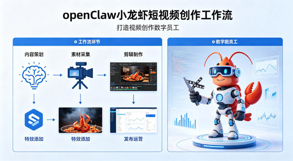 openClaw小龙虾搭建短视频创作工作流，打造视频创作数字员工 - 觅资源