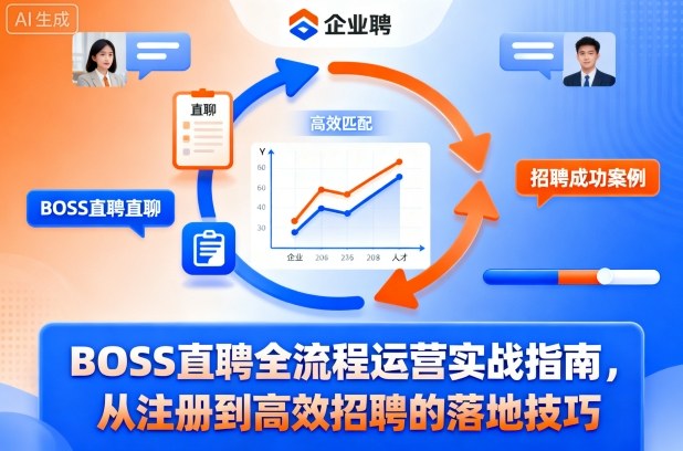 BOSS直聘全流程运营实战指南，从注册到高效招聘的落地技巧|YX网创